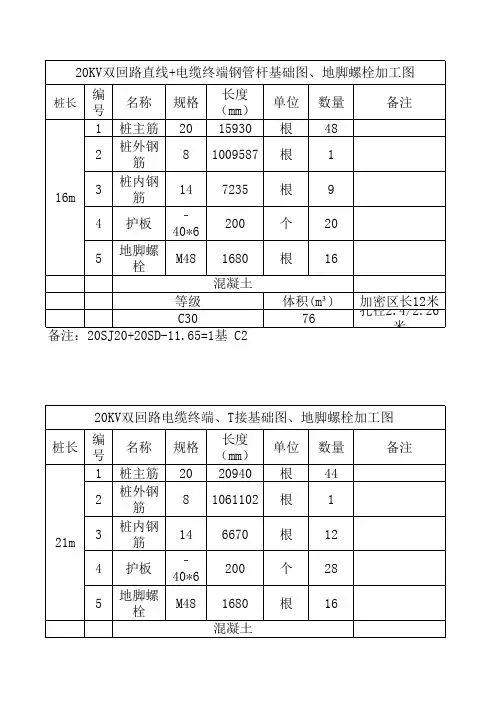 20KV双回路电缆终端钢管杆基础图、地脚螺栓加工图