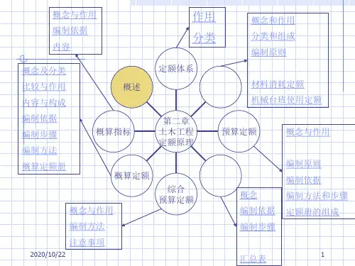 第二章土木工程定额原理