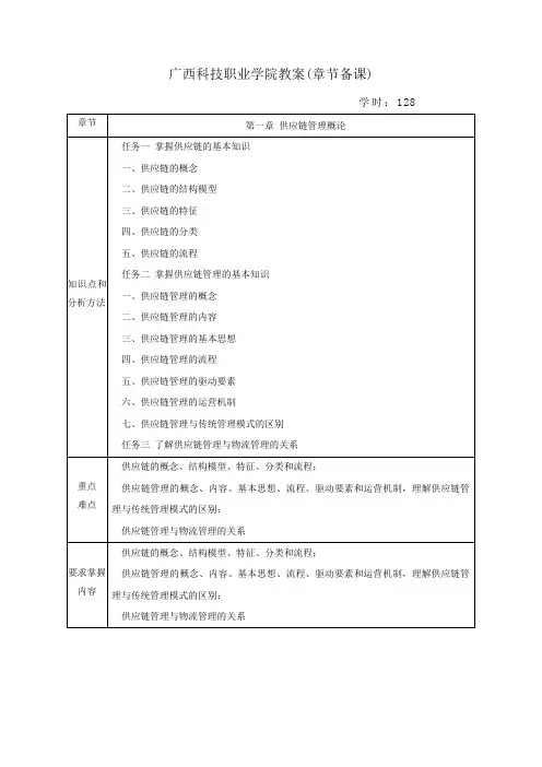 供应链管理教案