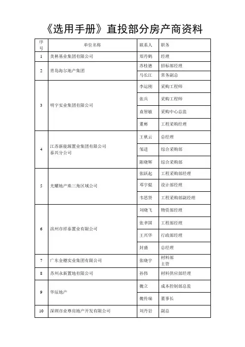 部分房产商资料