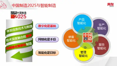 智能工厂V2.0产品介绍
