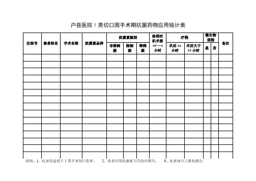 Ⅰ类切口、抗生素使用统计表