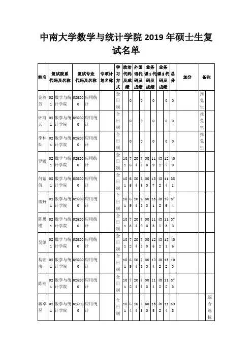 中南大学数学与统计学院2019年硕士生复试名单