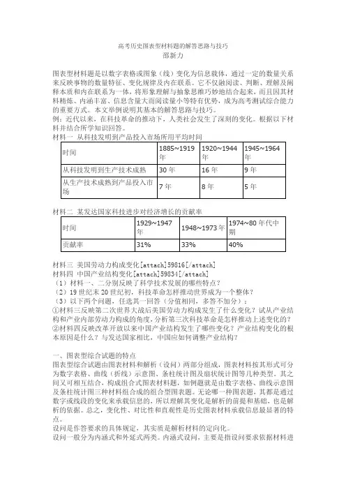 高考历史图表型材料题的解答思路与技巧