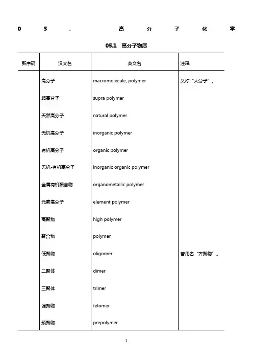 高分子英语专业名词翻译