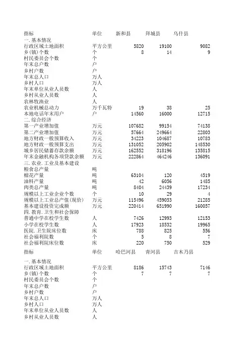新疆县域统计年鉴