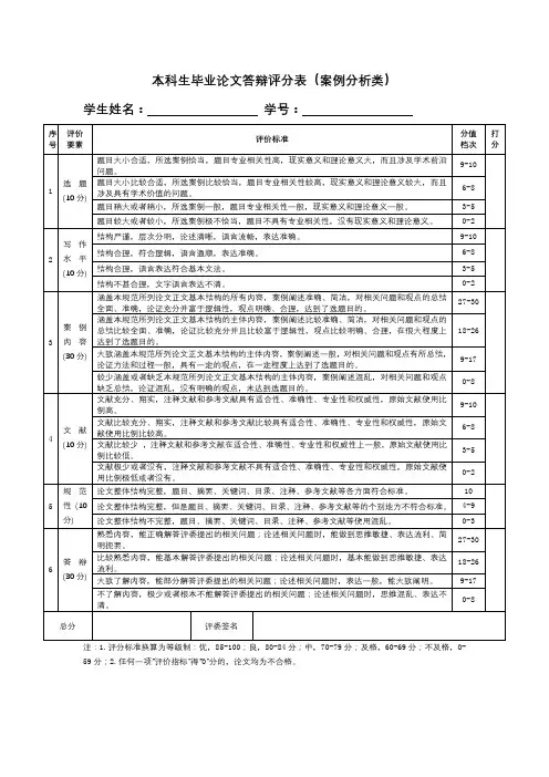 本科生毕业论文答辩评分表【模板】