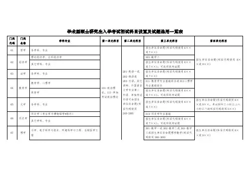 学术型硕士研究生入学考试初试科目设置及试题选用一览表 2