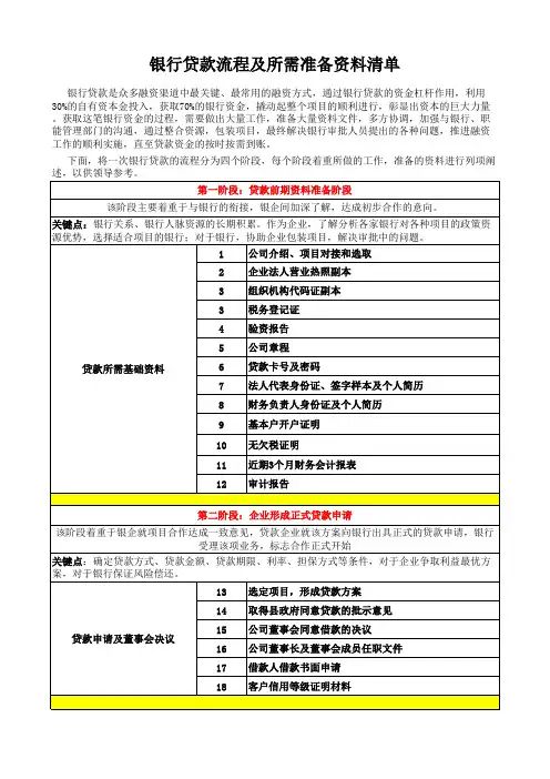 银行贷款所需流程