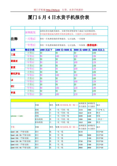 厦门手机城5月4日水货手机报价表