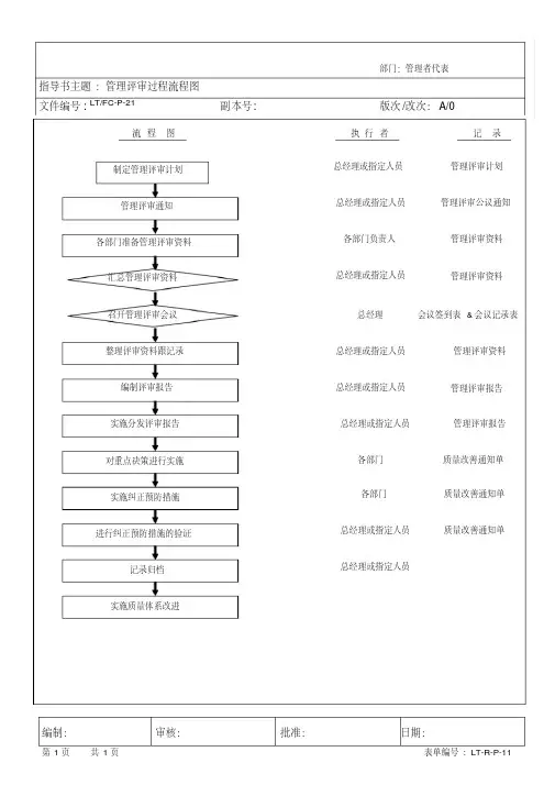 管理评审过程流程图