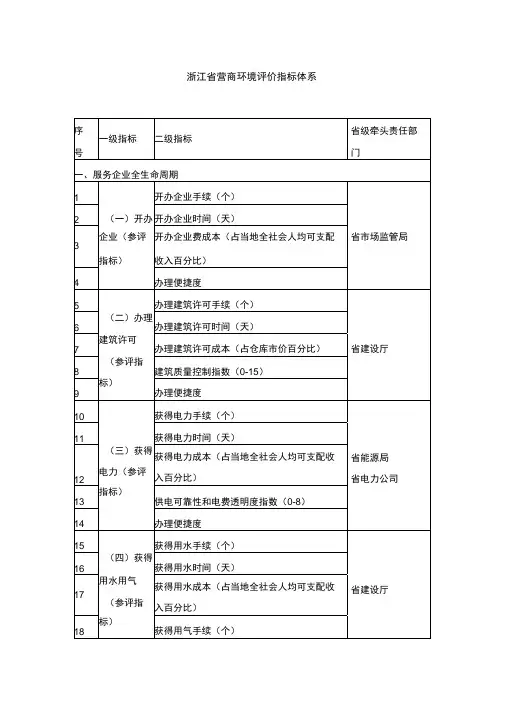 浙江省营商环境评价指标体系-国家营商环境评价指标体系
