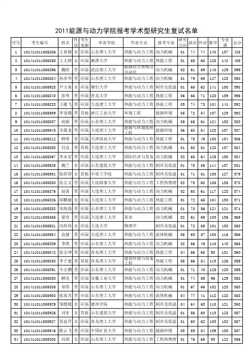 大连理工能源与动力学院2011复试名单