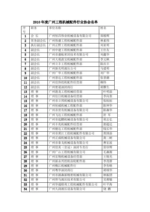 2010年度广州工程机械配件行业协会名单