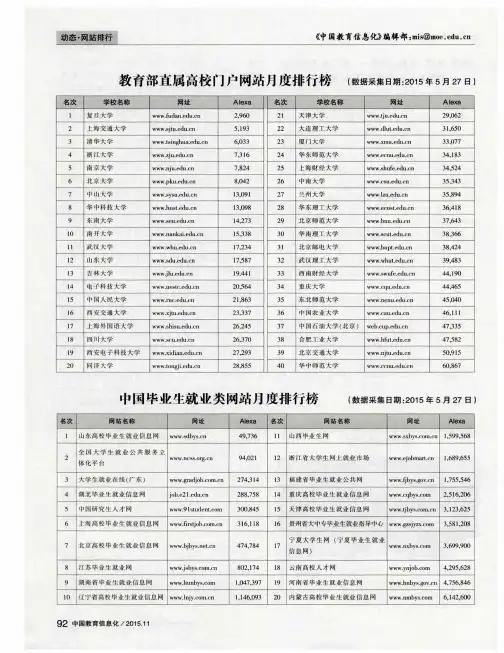 教育部直属高校门户网站月度排行榜