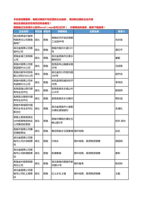 2020新版湖北省恩施烟草工商企业公司名录名单黄页联系方式大全108家
