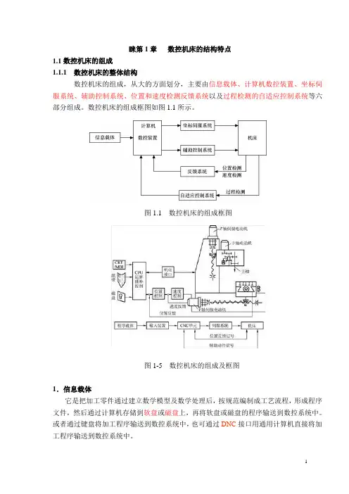 第1章   数控机床的结构特点