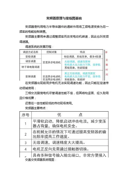 变频器原理与接线图基础