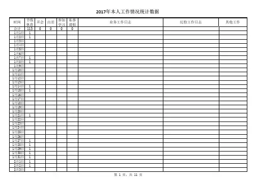 个人工作日志1