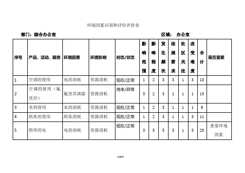 环境因素识别和评价表.