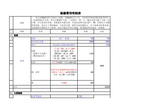 装修费用明细表2016