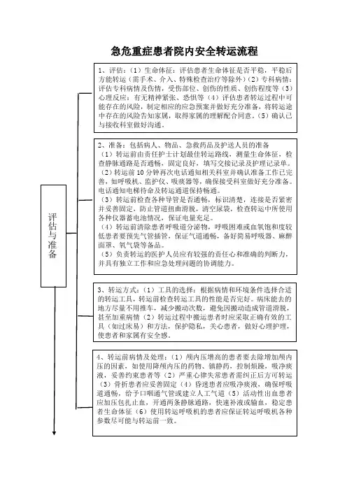 急危重症患者院内安全转运流程