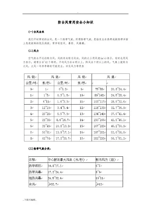 防台风常用安全小知识