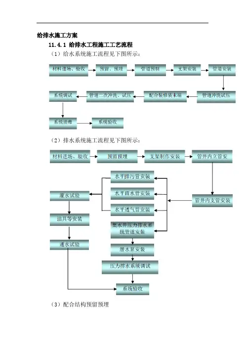 给排水施工方案