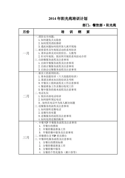 2014年培训计划