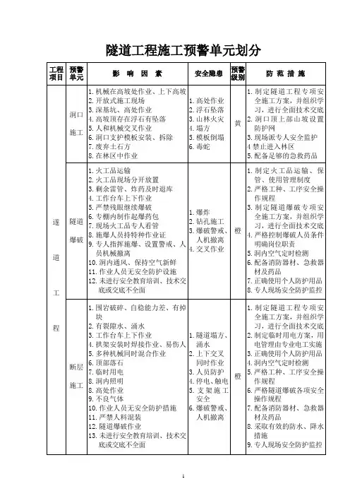 隧道工程施工预警单元划分