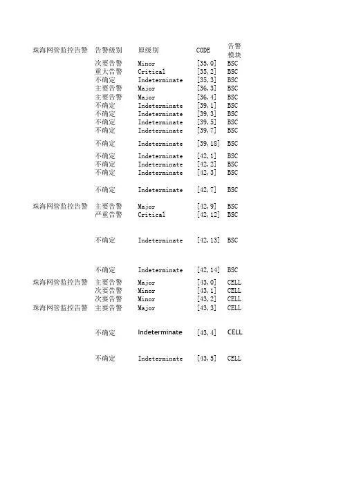 贝尔bsc-mfs-bts alarm共56条(基本囊括阿尔卡特设备的所有告警---网优必备)