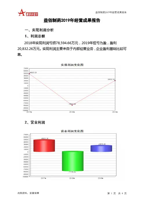 益佰制药2019年经营成果报告