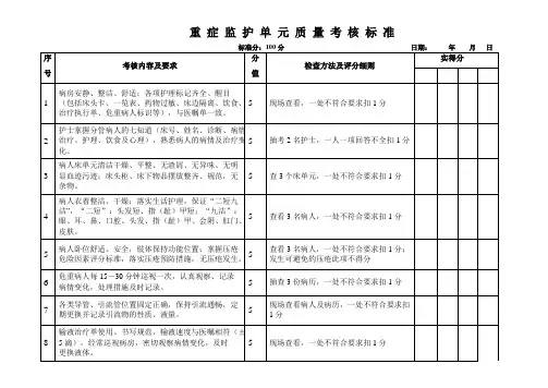重症监护病房质量检查标准1
