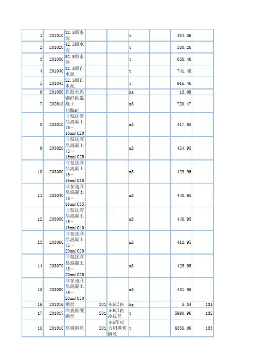 2011年2月上海市公路材料信息价
