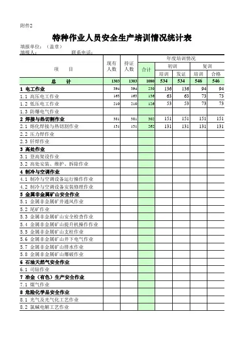 特种作业人员安全生产培训情况统计表