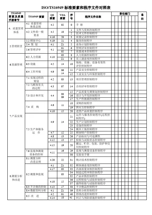 TS16949标准要素和程序文件对照表