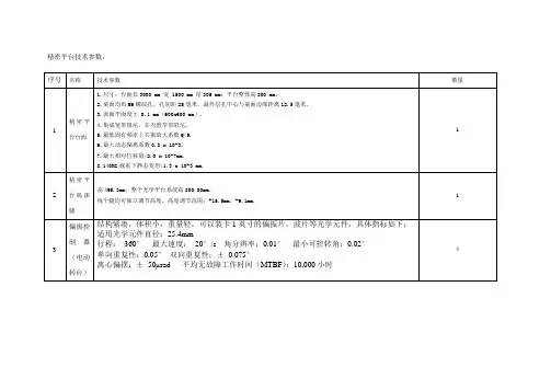 仪器设备购置计划申请表