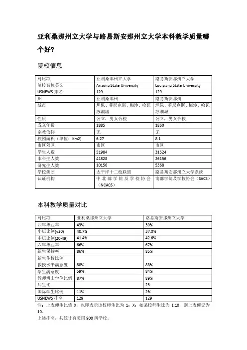 亚利桑那州立大学与路易斯安那州立大学本科教学质量对比