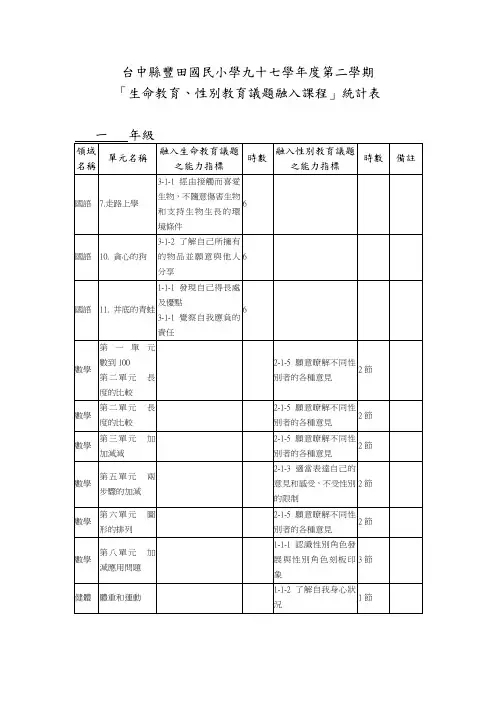 台中县丰田国民小学九十七学年度第二学期