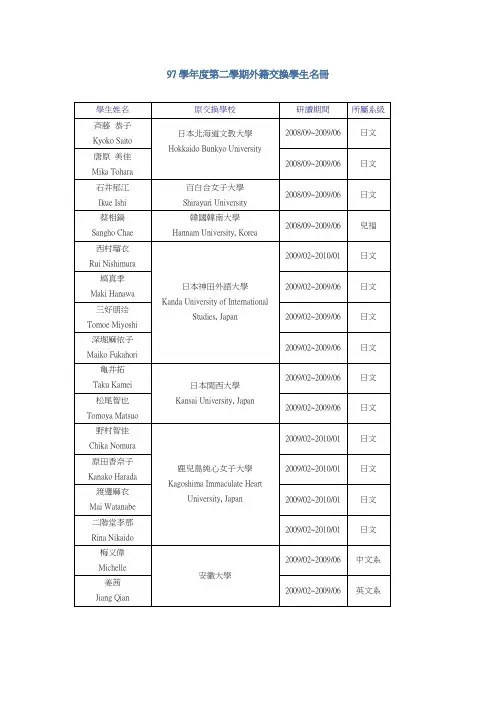 97学年度第二学期外籍交换学生名册