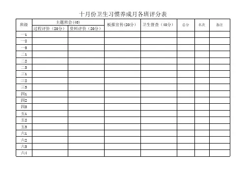 十月份卫生习惯养成月各班评分表