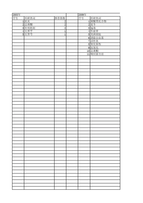 【浙江省自然科学基金】_清除自由基活性_期刊发文热词逐年推荐_20140812