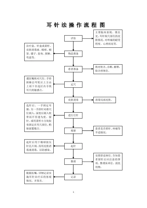 中医八项基本护理操作技术流程图