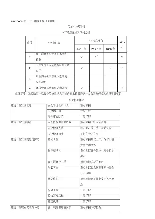 2010年一级建造师建筑工程管理与实务31讲