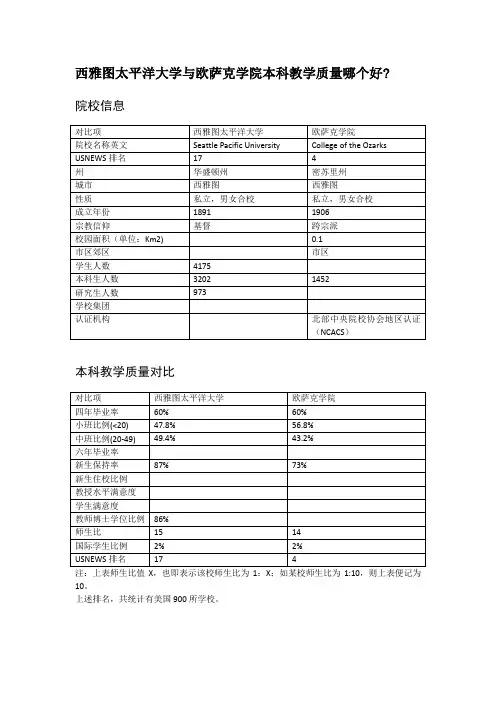 西雅图太平洋大学与欧萨克学院本科教学质量对比