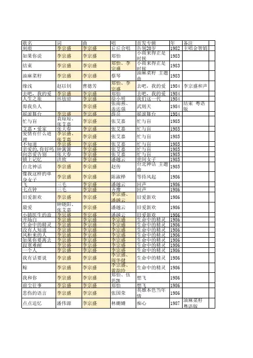 李宗盛歌单