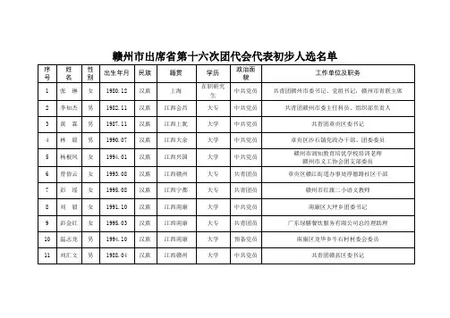 赣州市出席省第十六次团代会代表初步人选名单