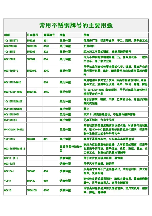 常用不锈钢牌号的主要用途
