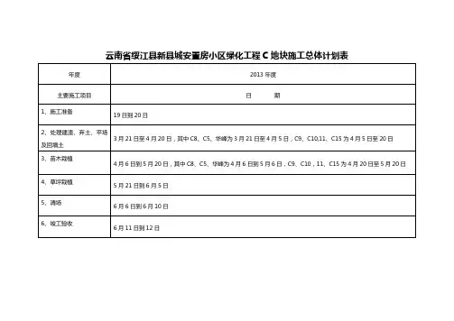 园林绿化工程施工进度计划表