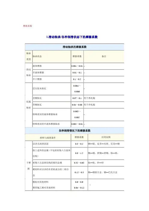 各种材料摩擦系数汇总表